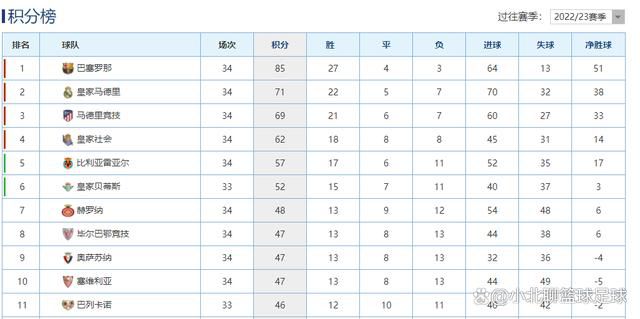 CBA 福建浔兴73-104青岛国信CBA 宁波町渥96-98北京控股CBA 江苏肯帝亚105-108天津先行者CBA 浙江东阳光药124-120上海久事事件切尔西2023年联赛输19场英超最多，五大联赛仅3队比蓝军输得多在英超第18轮比赛中，切尔西客场1-2不敌狼队。